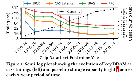 https://arxiv.org/pdf/2204.10378